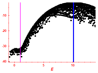 Strength function log